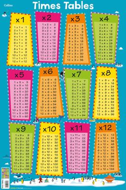 Times Tables (Collins Children's Poster)