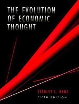 Evolution of Economic Thought