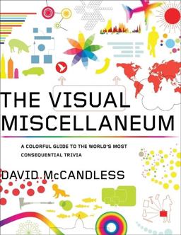 Visual Miscellaneum A Colorful Guide to the World's Most Consequential Trivia  9780061748363 Front Cover