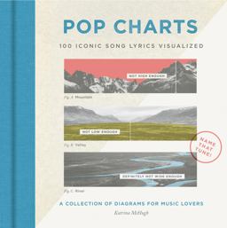 Pop Charts 100 Iconic Song Lyrics Visualized  9780062747877 Front Cover