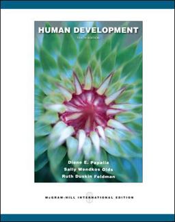 Human Development Human Development