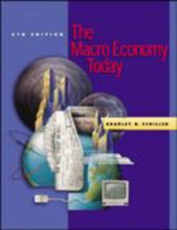 Macro Economy Today