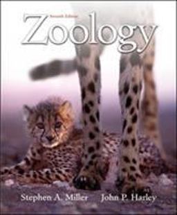 Zoology Zoology
