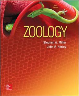 Zoology Zoology