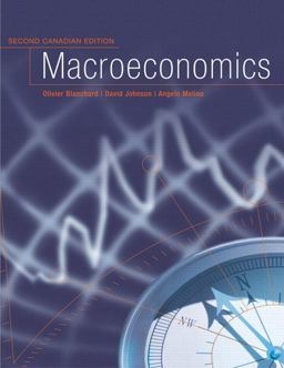Macroeconomics Macroeconomics