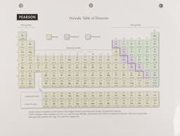 Periodic Table Study Card for Chemistry