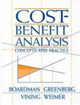 Cost Benefit Analysis