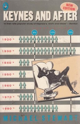 Keynes and After