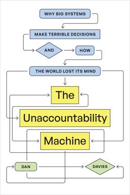 The Unaccountability Machine