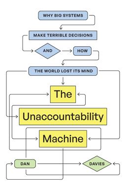 The Unaccountability Machine