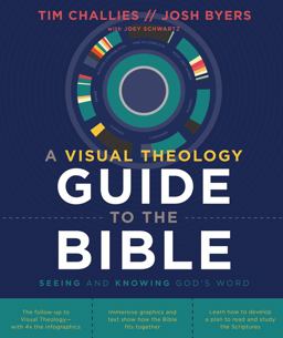 Visual Theology Guide to the Bible Seeing and Knowing God's Word  9780310577966 Front Cover