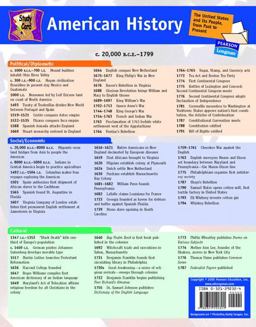 America History