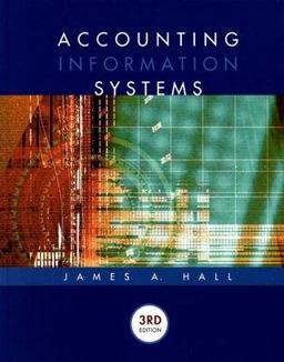 Accounting Information Systems Accounting Information Systems