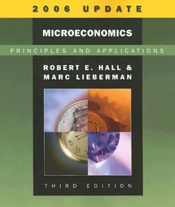 Microeconomics