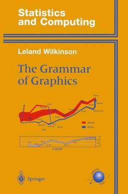 The Grammar of Graphics
