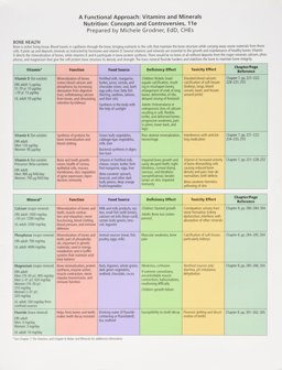 Nutrition: Concepts and Controversies: A Functional Approach: Vitamins and Minerals 11th 9780495553861 Front Cover