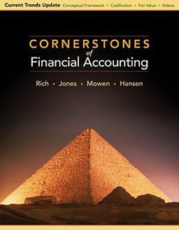 Financial Accounting Financial Accounting