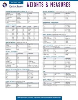 Weights and Measures - REA's Quick Access Reference Chart