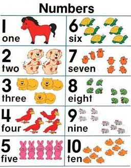 Numbers 1-10