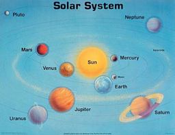 Solar System