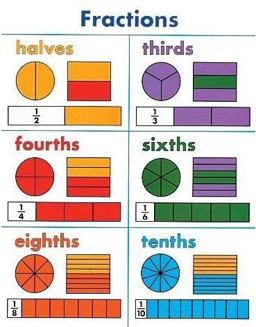 Fractions