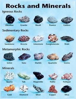 Rocks and Minerals