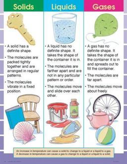 Solids, Liquids, and Gases