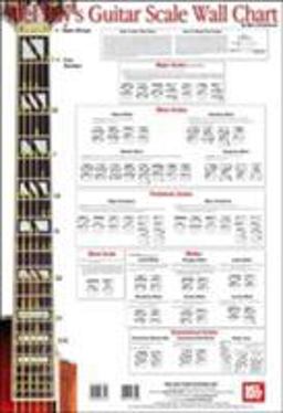 Guitar Scale Wall Chart  9780786667147 Front Cover