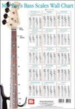 Bass Scales Wall Chart  9780786667161 Front Cover