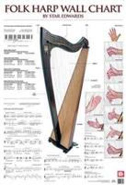 Folk Harp Wall Chart  9780786685936 Front Cover