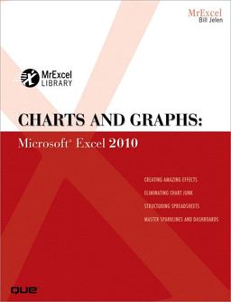 Charts and Graphs