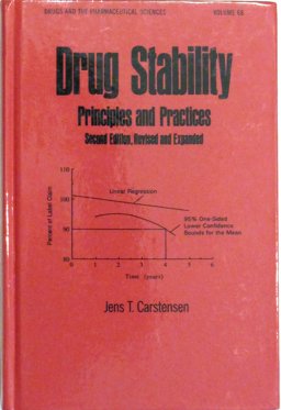 Drug Stability