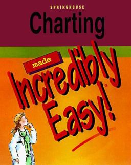 Charting Made Incredibly Easy