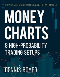 Money Charts: 8 High-Probability Trading Setups