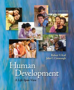 Human Development Human Development