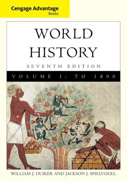 World History 1800