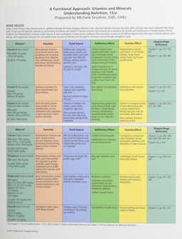 A Functional Approach: Vitamins and Minerals A Functional Approach: Vitamins and Minerals