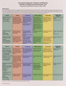 A Functional Approach: Vitamins and Minerals for Sizer/Whitney's Nutrition: Concepts and Controversies, 13th