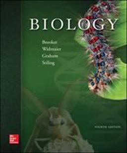 Biology