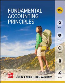 Fundamental Accounting Principles