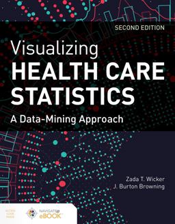 Visualizing Health Care Statistics