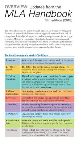 The Cengage Essential Reference Card to the MLA Handbook for Writers of Research Papers The Cengage Essential Reference Card to the MLA Handbook for Writers of Research Papers
