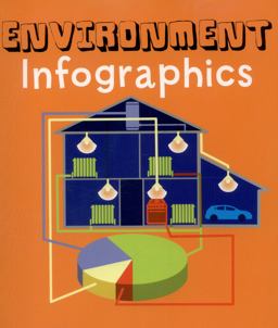 Environment Infographics