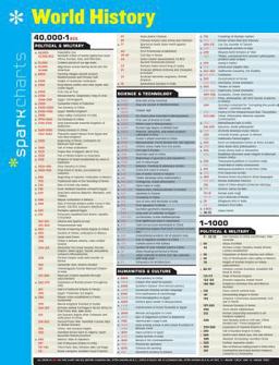 Spark Charts World History