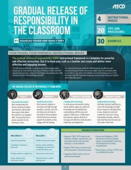 Gradual Release of Responsibility in the Classroom