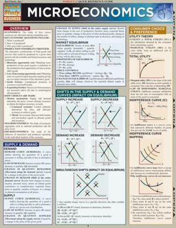 Microeconomics QuickStudy Laminated Reference Guide  9781423208556 Front Cover