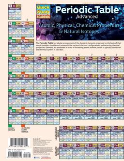 Periodic Table Advanced A QuickStudy Laminated Reference Guide  9781423224310 Front Cover