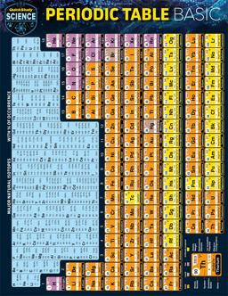 Periodic Table Basic A QuickStudy Laminated Reference Guide 2nd 9781423239208 Front Cover