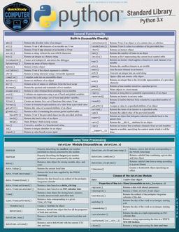 Python Standard Library A QuickStudy Laminated Reference Guide  9781423244233 Front Cover