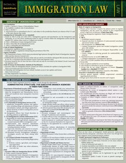 Immigration Law A QuickStudy Laminated Reference Guide 3rd 9781423246190 Front Cover
